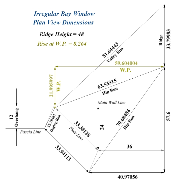 Irregular Bay Roof with Equal Overhangs and Dogleg Valley ... Plan View Dimensions