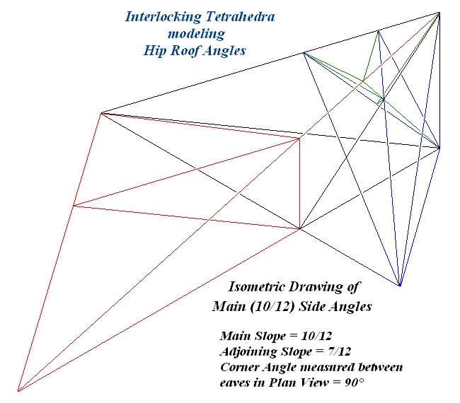Interlocking Tetrahedra modeling Hip-Valley Roof Angles