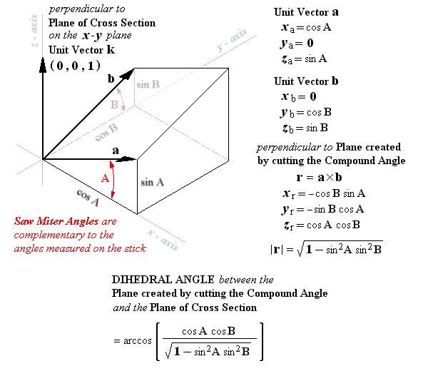 Compound Angle: Vector Solution of Dihedral Angle