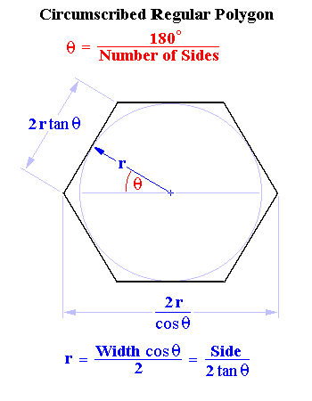 Hexagon circmscribed about Circle