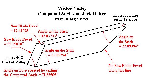 Jack Rafter meets 4/12 Cricket Valley