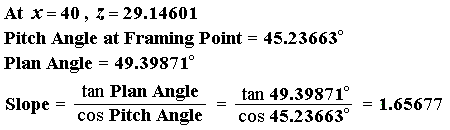 Angular Formula for Slope at any Point on Sinusoid