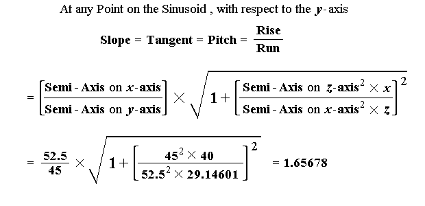 Formula for Slope at any Point on Sinusoid