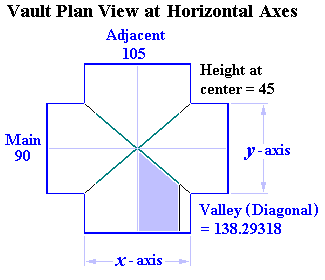 Vault Plan View at Axes