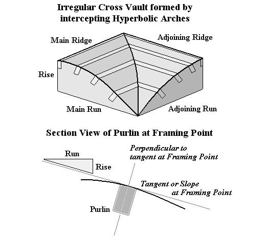 3D Sketch of Irregular Cross Vault formed by intercepting Hyperbolic Arches