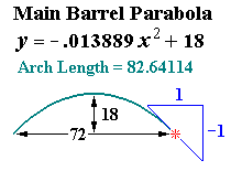 Parabolic Vault Section View of Main Barrel