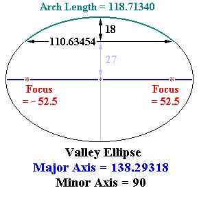 Section View of Valley Ellipse