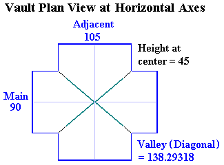 Vault Plan View at Axes