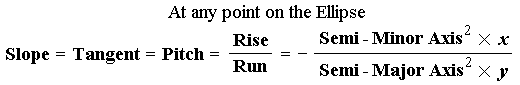 Formula for Slope of Ellipse at any Point