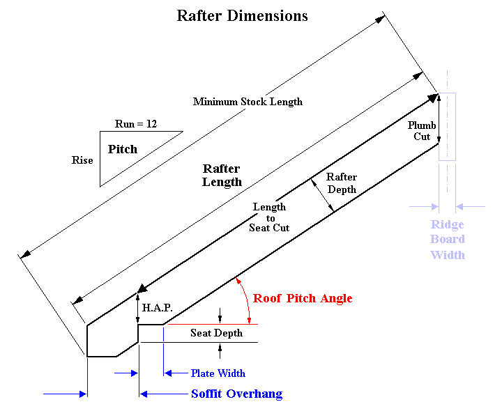 Rafter Dimensions