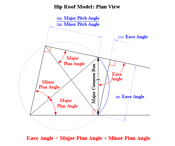 Irregular Hip Roof Model in Plan View