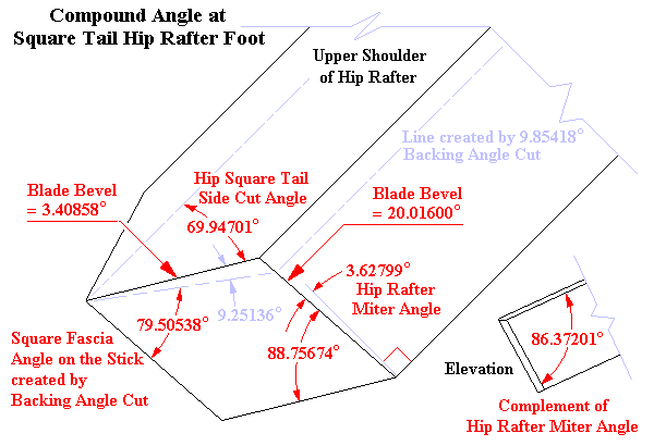 Compound Angle at Square Tail Hip Rafter Foot