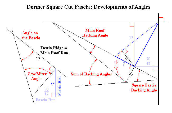 Development of Square Cut Fascia Miter and Bevel Angles