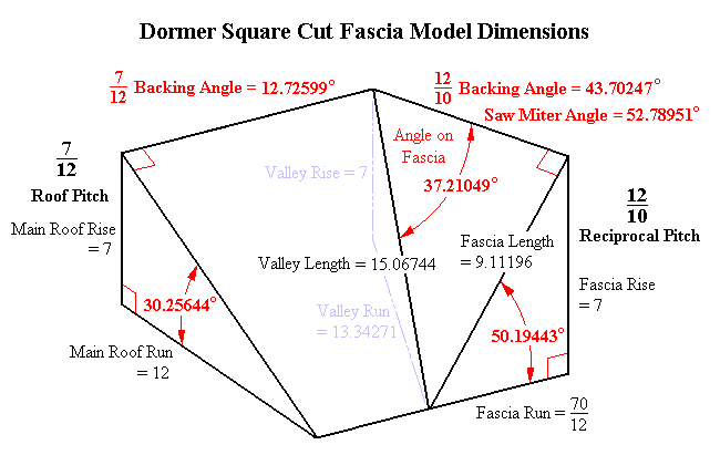 Square Cut Fascia Model Dimensions