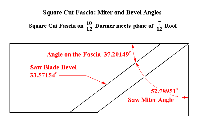 Square Cut Fascia Miter and Bevel Angles