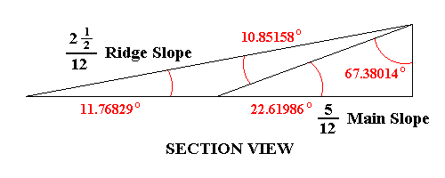 Sloped Ridge : Section through 5 ÷ 12 Roof