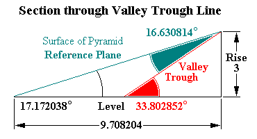 Section through Valley Trough and Reference Plane