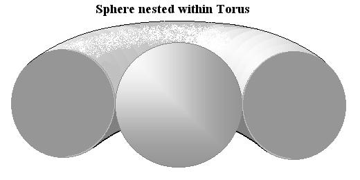 Sphere and Torus Nested