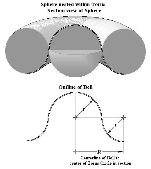 Sphere and Torus Section