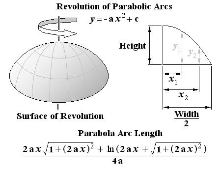 Section View of Revolved Parabolic Arc