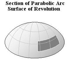 Paraboloid Section Surface of Revolution