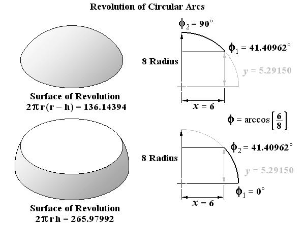 Revolved Circular Arcs