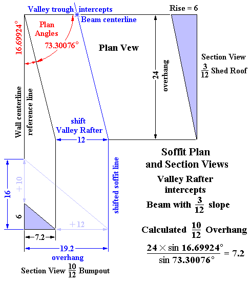 Valley Rafter Shift: Plan and Section Views