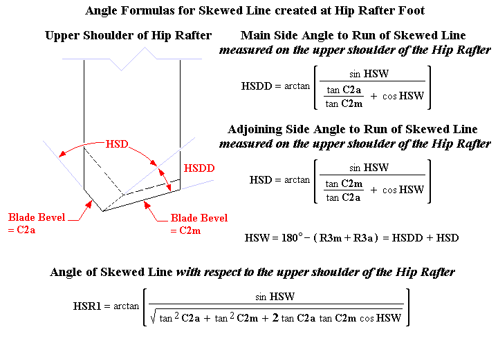 Formulas for Skewed Line at Hip Rafter Foot created by cutting Compound Angles